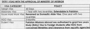 Entry Visas with the approval of Ministry of Interior